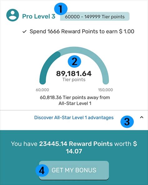 bovada reward tiers
